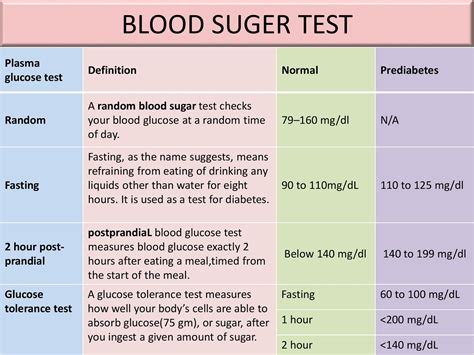 blood sugar dropped after 3 hour glucose test|low blood sugar levels after eating.